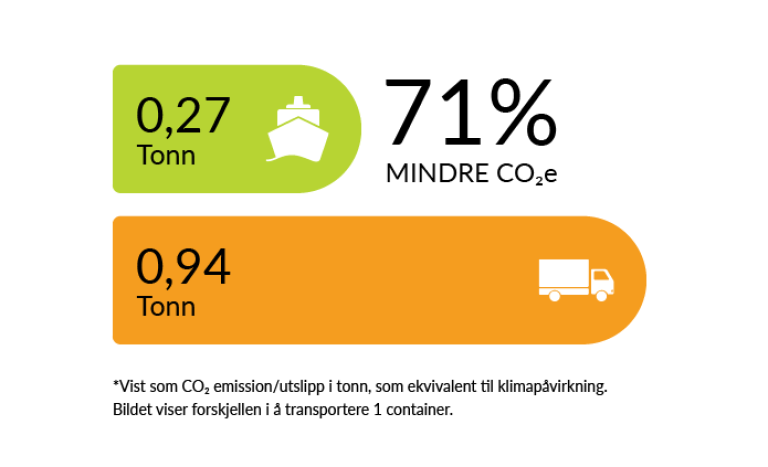 CC - statistics green Poland - Norway CO2.png